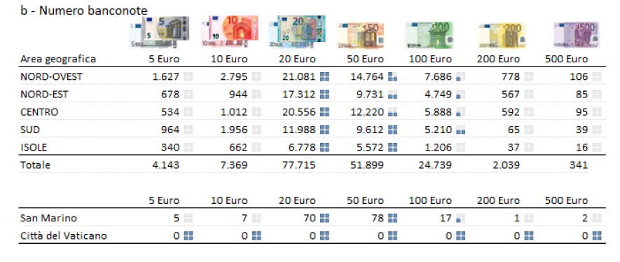 Banconote segnalate nel 2015 e aree