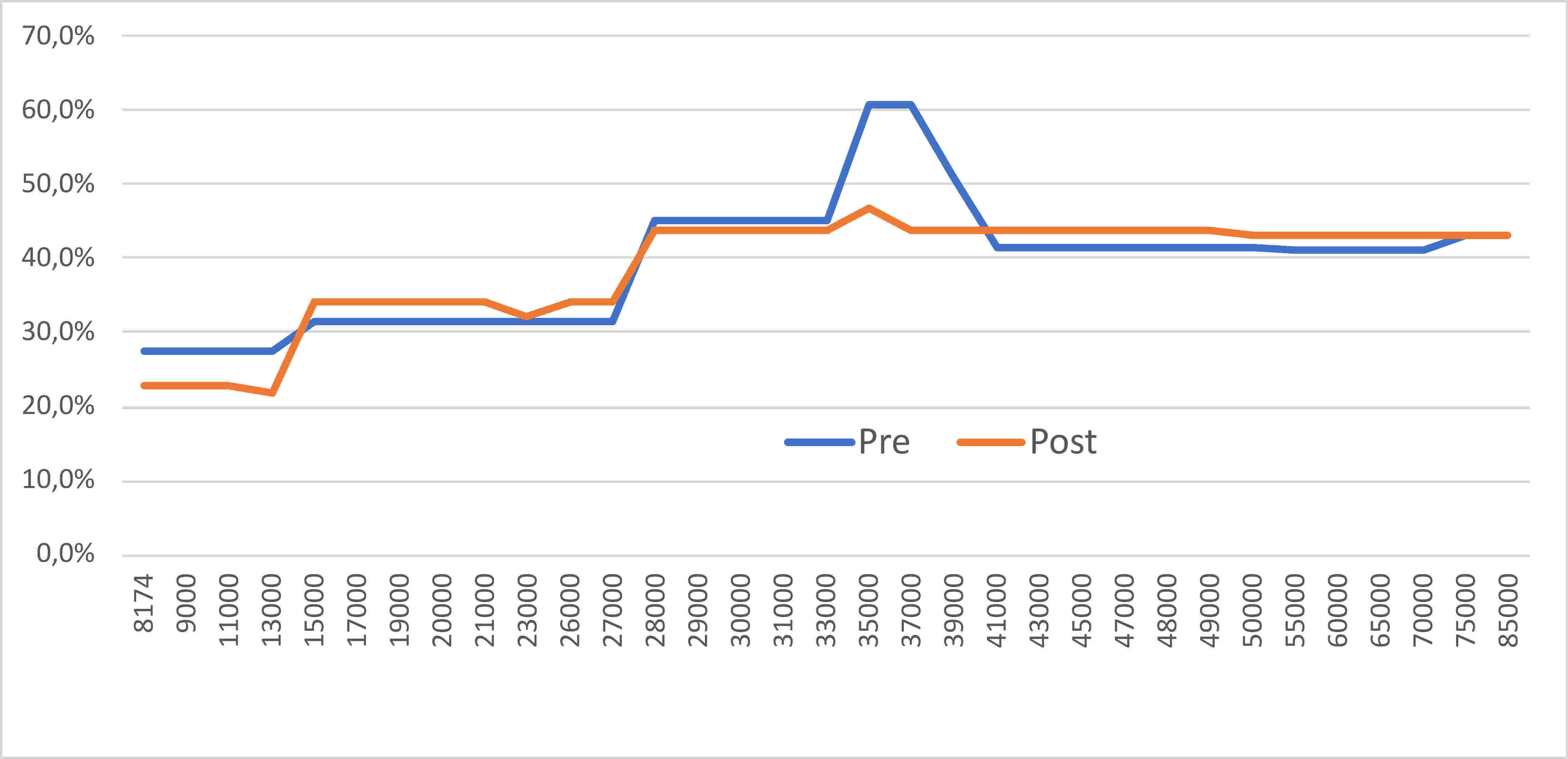 grafico aliquote marginali effettive pre e post 2022