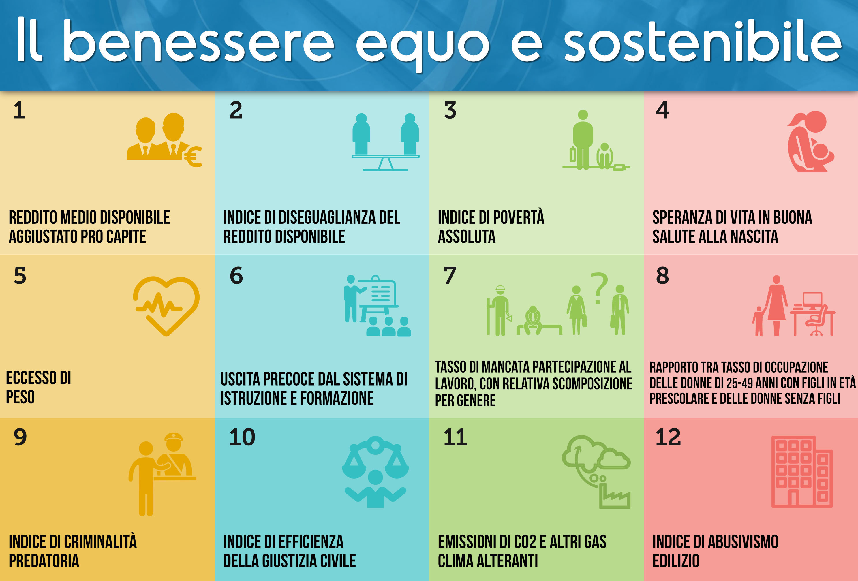 Il benessere equo e sostenibile: 12 indicatori utili alla valutazione del benessere