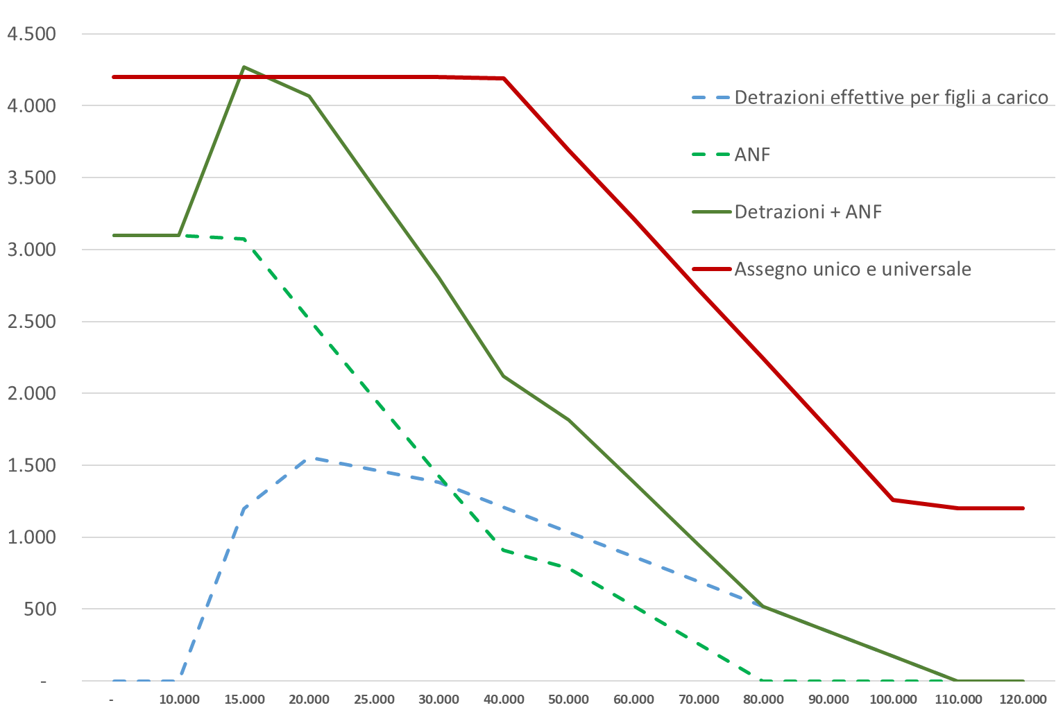 grafico aliquote marginali effettive 2022-2013